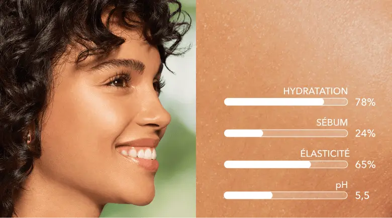 Statistiques sur l’hydratation, le sébum, l’élasticité et le pH de la peau